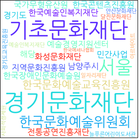 예술지원사업에 지원했던 기관